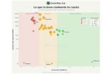El análisis incluye 37 promociones de operadores con licencia de la Secretaría de Gobernación (SEGOB) y plataformas internacionales activas en México, con datos recopilados en abril de 2026.