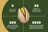 American Pistachio Growers.