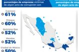 Chihuahua tiene el menor porcentaje de corrupción: encuesta Coparmex