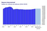Reservas Internacionales, México, Banco de México, Caen reservas internacionales 272 mdd, Al 11 de octubre 2019