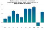 Inflación, Economía, Índice Nacional de Precios al Consumidor, IEPS, INEGI, Banxico, Energéticos, Agropecuario, Industria