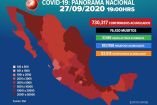 Coronavirus México hoy 27 de septiembre; ultimas noticias, contagios y muertes.