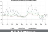 Inflación, Economía, Índice Nacional de Precios al Consumidor, IEPS, INEGI, Banxico, Energéticos, Agropecuario, Industria
