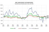 Inflación, Economía, Índice Nacional de Precios al Consumidor, IEPS, INEGI, Banxico, Energéticos, Agropecuario, Industria