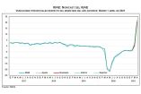 El IOAE anticipa que el IGAE tendrá una tasa de crecimiento anual (ajustada por estacionalidad) de 0.9% a/a en marzo 2021 y de 20.6% en abril, reporta el INEGI. Imagen tomada de Twitter: @SantaellaJulio