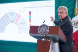 El presidente Andrés Manuel López Obrador reveló que para alcanzar la mayoría calificada en la cámara de diputados que le posibilite a su gobierno realizar reformas constitucionales en lo que resta del sexenio, Morena y sus aliados buscarán al Partido Revolucionario Institucional