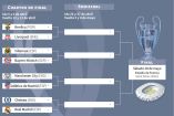 Los juegos de ida de los Cuartos de final de la Champions League serán el 5 y 6 de abril (Fotos: AFP)