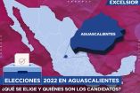 Elecciones en Aguascalientes 2022