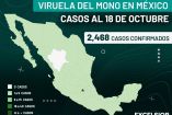 Gráfico de México por los casos de viruela del mono