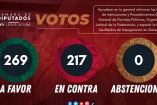 Diputados aprueban en lo general Plan B de reforma electoral