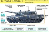 El Tanque Leopard 2 será uno de los enviados por Alemania a Ucrania.