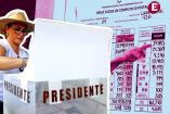 Elecciones 2024: Suman más de 200 impugnaciones