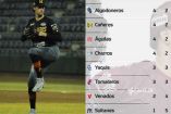 Standing de la Liga Mexicana del Pacífico 