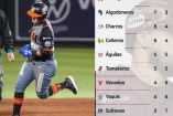 Standing Liga Mexicana del Pacífico