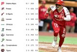 Standings de la Liga Mexicana de Beisbol