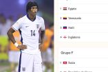 Grupos Mundial Sub-17