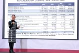 Sheinbaum exhibe gastos de ministros de la Corte