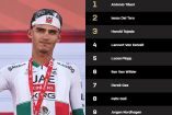 Isaac del Toro, etapa 5 del UAE Tour 2026
