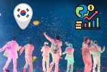 ¿Cuánto dinero aporta el K-pop a Corea del Sur?