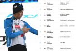 Isaac del Toro en la etapa 4 de la Tirreno-Adriático 2026