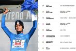 Isaac del Toro en la etapa 5 de la Tirreno-Adriático 2026
