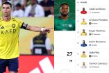 Cristiano acecha a Julián Quiñones; así va la Tabla de Goleo en Arabia Saudita