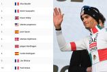 Así va Isaac del Toro en la Clasificación del Tour Auvergne Rhone-Alpes 2026 (etapa 4)