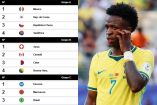 Así van los Grupos del Mundial (domingo 14 de junio)