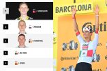 Así va Isaac del Toro en la Clasificación del Tour de Francia (5 de julio)