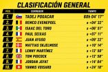 Clasificación general del Tour de Francia; así va Isaac del Toro (Etapa 17)