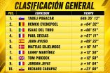 Clasificación general del Tour de Francia: así va Isaac del Toro (Etapa 18)