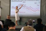 Presidenta Claudia Sheinbaum mostrando una gráfica del INEGI sobre la reducción en la percepción de inseguridad urbana en junio de 2026 durante su conferencia.