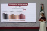 Conferencia de prensa de Claudia Sheinbaum mostrando una gráfica de la inflación anual de México que baja a 3.12% en julio de 2026, basada en datos de Inegi.