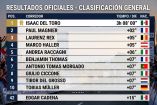 Isaac del Toro es líder general de la Vuelta a Alemania (19 de agosto)