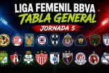 ¿Cómo quedó la tabla general de la Liga Femenil BBVA tras la jornada 5?