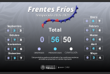 El Niño trae más lluvias, Nortes y mas.