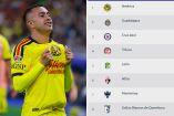 América es la mejor ofensiva y lidera la tabla general del Torneo Apertura 2026 de la Liga MX