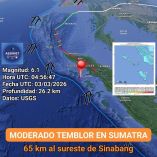 Mapa del sismo en Sumatra magnitud 6.1 con epicentro cerca de Aceh, a 65 km al sureste de Sinabang, según USGS.