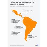 Los datos, correspondientes a 2026, muestran un patrón claro en e-commerce, finanzas ymedios