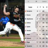 Ahora el récord de la novena naranja es de 13 ganados por 2 perdidos.