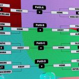 Repechaje UEFA - Mundial 2026