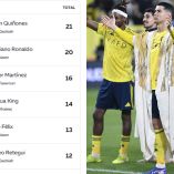 Julián Quiñones vs Cristiano Ronaldo, tabla de goleo Saudi Pro League