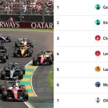 GP de Australia 2026 de F1