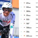 Isaac del Toro, ciclista mexicano