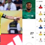 Cristiano acecha a Julián Quiñones; así va la Tabla de Goleo en Arabia Saudita