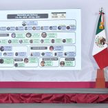 Narcos detenidos en el sexenio de Andrés Manuel López Obrador.
