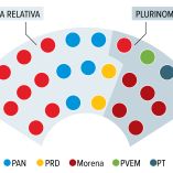 Composición actual del Congreso de la entidad
