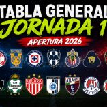 Así quedó la tabla general del Apertura 2026 tras la jornada 1