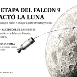 Ilustración editorial de una etapa superior del Falcon 9 aproximándose a la Luna. El impacto ocurrió el 5 de agosto de 2026, alrededor de las 00:35 horas del centro de México, cerca del cráter Einstein.