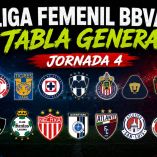 Así quedó la tabla general de la Liga Femenil BBVA tras la jornada 4